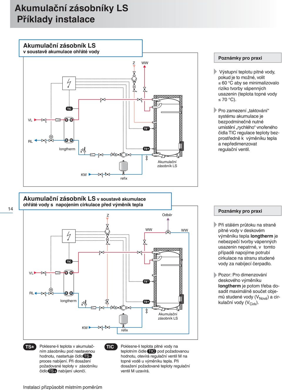 VL RL longtherm Pro zamezení taktování systému akumulace je bezpodmínečně nutné umístění rychlého vnořeného čidla TIC regulace teploty bezprostředně k výměníku tepla a nepředimenzovat regulační