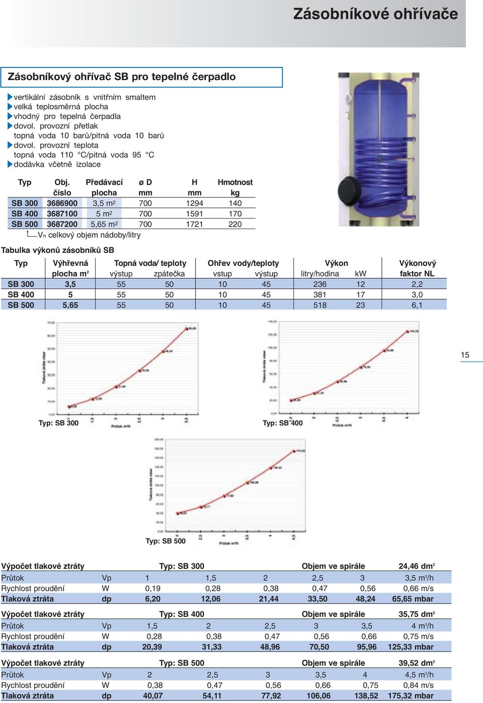 Předávací ø D H Hmotnost číslo plocha mm mm kg SB 300 3686900 3,5 m 2 700 1294 140 SB 400 3687100 5 m 2 700 1591 170 SB 500 3687200 5,65 m 2 700 1721 220 Vn celkový objem nádoby/litry Tabulka výkonů
