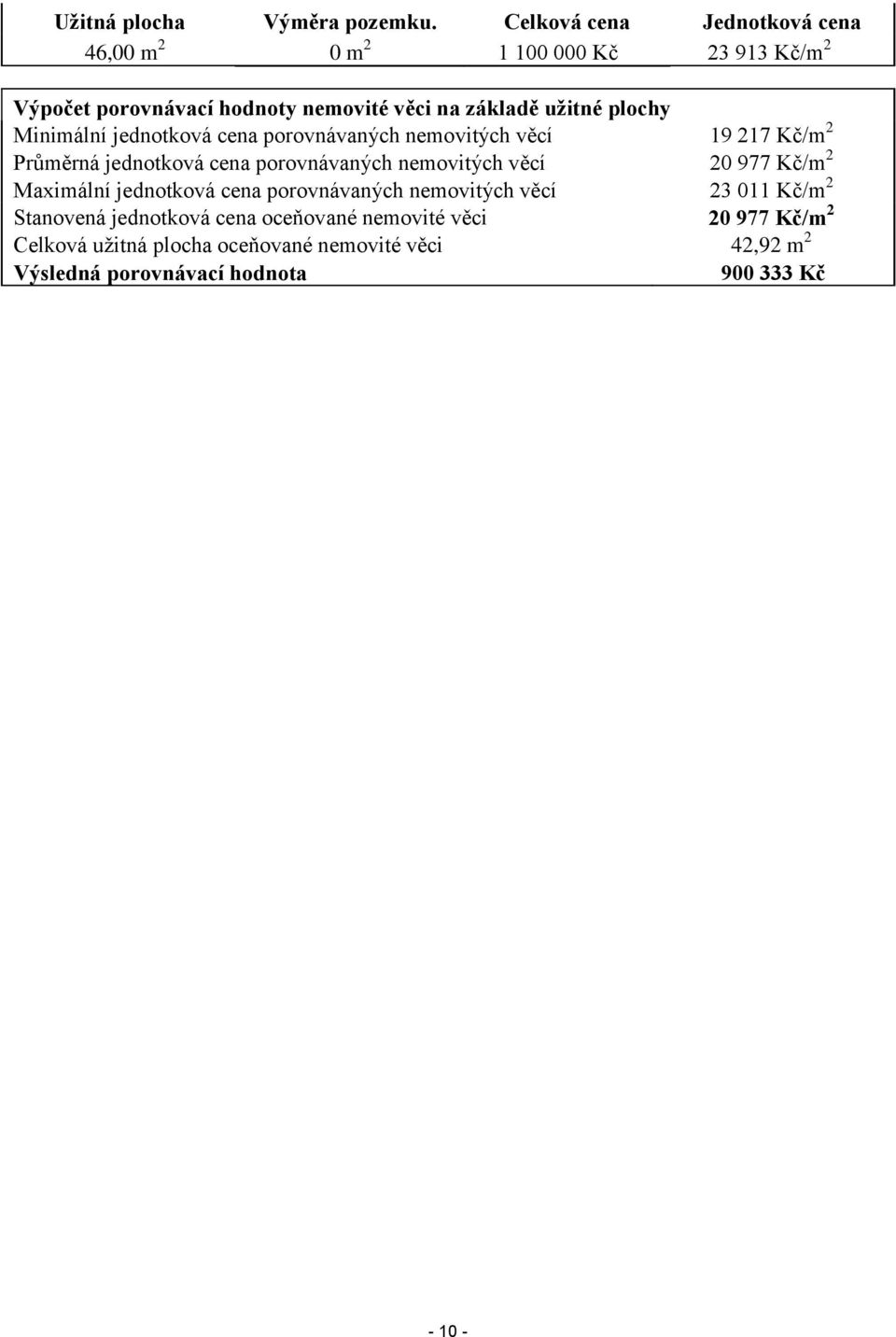 plochy Minimální jednotková cena porovnávaných nemovitých věcí 19 217 Kč/m 2 Průměrná jednotková cena porovnávaných nemovitých věcí 20