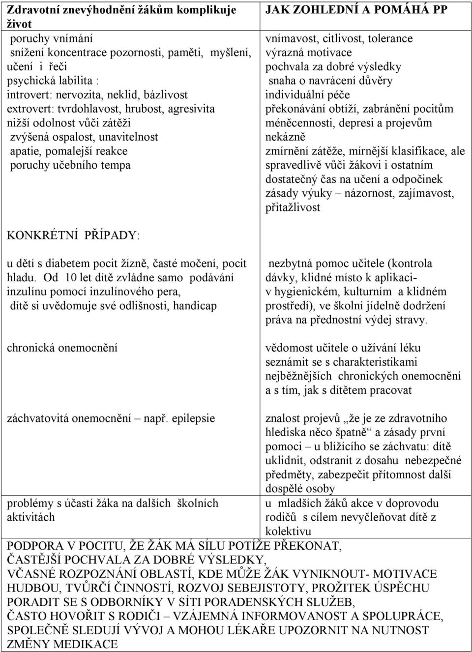 výrazná motivace pochvala za dobré výsledky snaha o navrácení důvěry individuální péče překonávání obtíží, zabránění pocitům méněcennosti, depresi a projevům nekázně zmírnění zátěže, mírnější