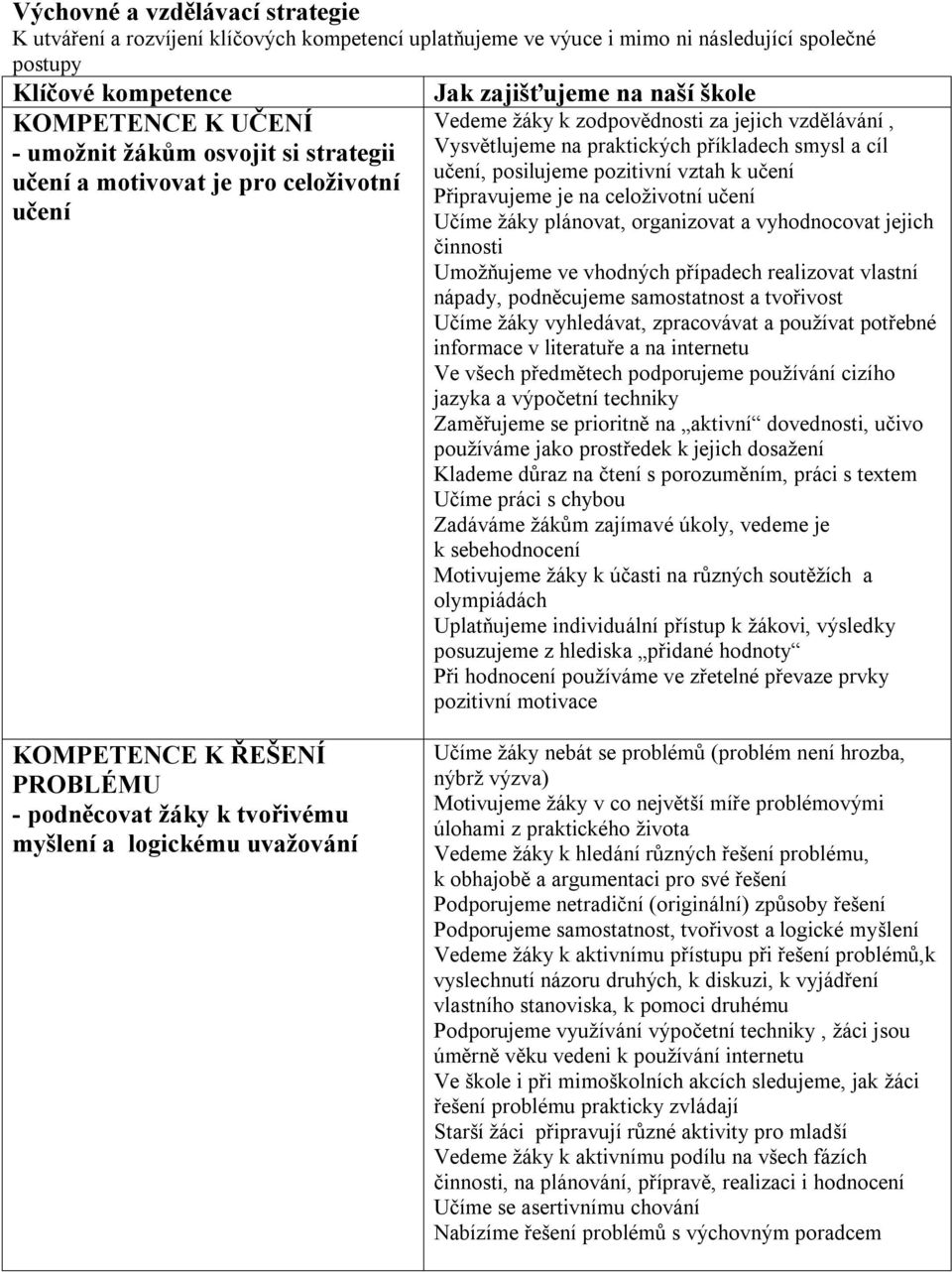 posilujeme pozitivní vztah k učení Připravujeme je na celoživotní učení Učíme žáky plánovat, organizovat a vyhodnocovat jejich činnosti Umožňujeme ve vhodných případech realizovat vlastní nápady,