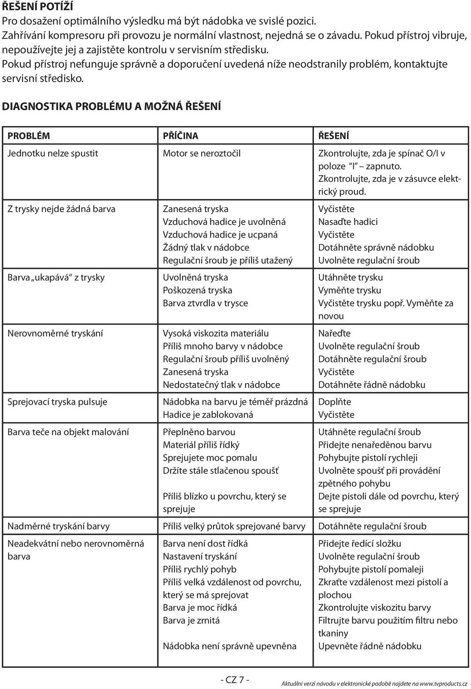 DIAGNOSTIKA PROBLÉMU A MOŽNÁ ŘEŠENÍ PROBLÉM PŘÍČINA ŘEŠENÍ Jednotku nelze spustit Motor se neroztočil Zkontrolujte, zda je spínač O/I v poloze I zapnuto.
