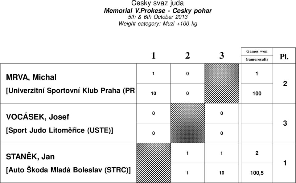 MRVA, Michal [Univerzitní Sportovní Klub Praha (PR