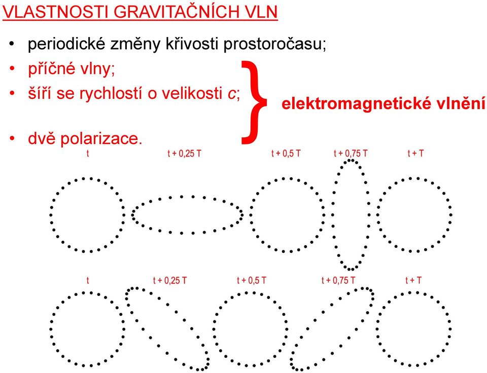 rychlostí o velikosti c; (velikost rychlosti