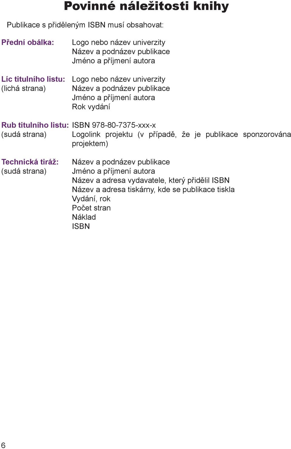 978-80-7375-xxx-x (sudá strana) Logolink projektu (v případě, že je publikace sponzorována projektem) Technická tiráž: (sudá strana) Název a podnázev