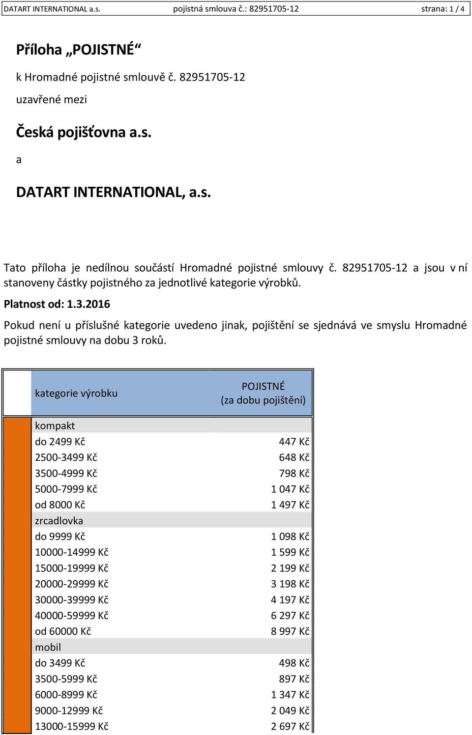 2016 Pokud není u příslušné kategorie uvedeno jinak, pojištění se sjednává ve smyslu Hromadné pojistné smlouvy na dobu 3 roků.