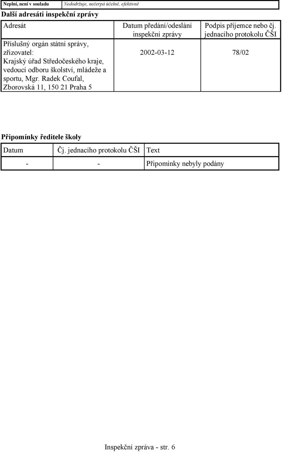 Radek Coufal, Zborovská 11, 150 21 Praha 5 Datum předání/odeslání inspekční zprávy Podpis příjemce nebo čj.