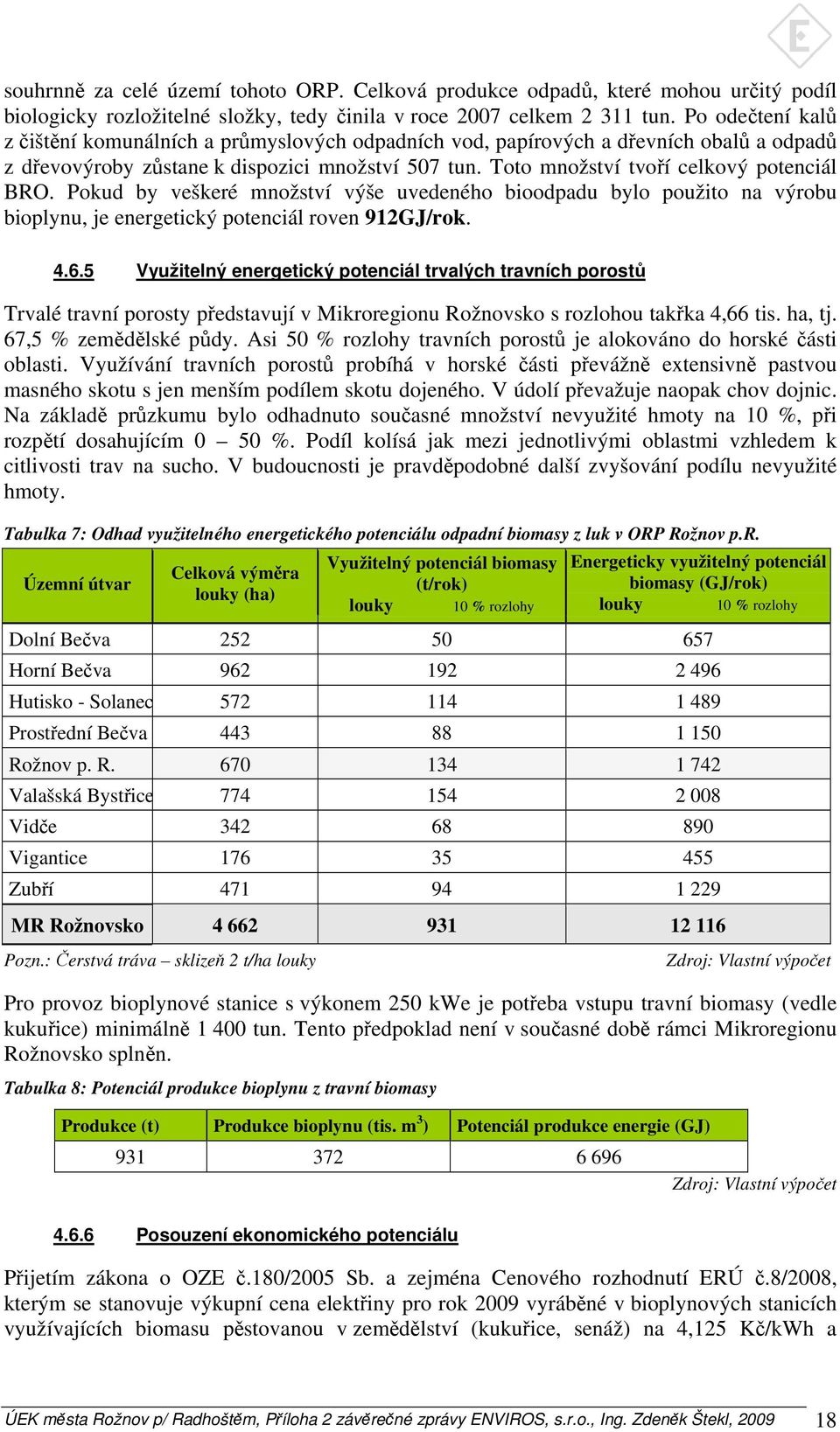 Pokud by veškeré množství výše uvedeného bioodpadu bylo použito na výrobu bioplynu, je energetický potenciál roven 912GJ/rok. 4.6.