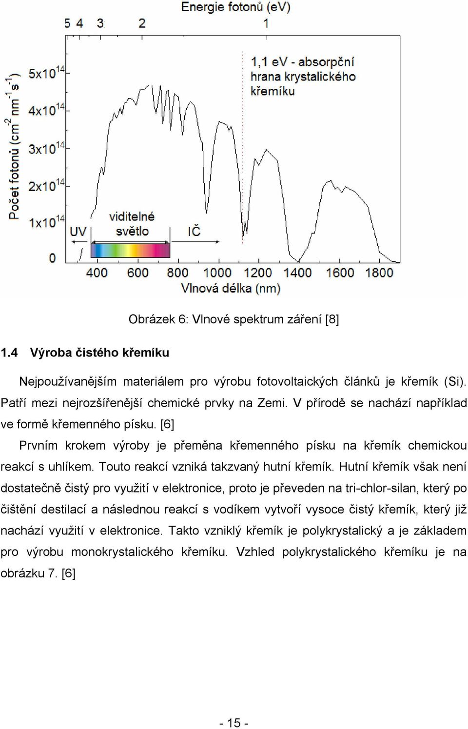 Hutní křemík však není dostatečně čistý pro využití v elektronice, proto je převeden na tri-chlor-silan, který po čištění destilací a následnou reakcí s vodíkem vytvoří vysoce čistý křemík,