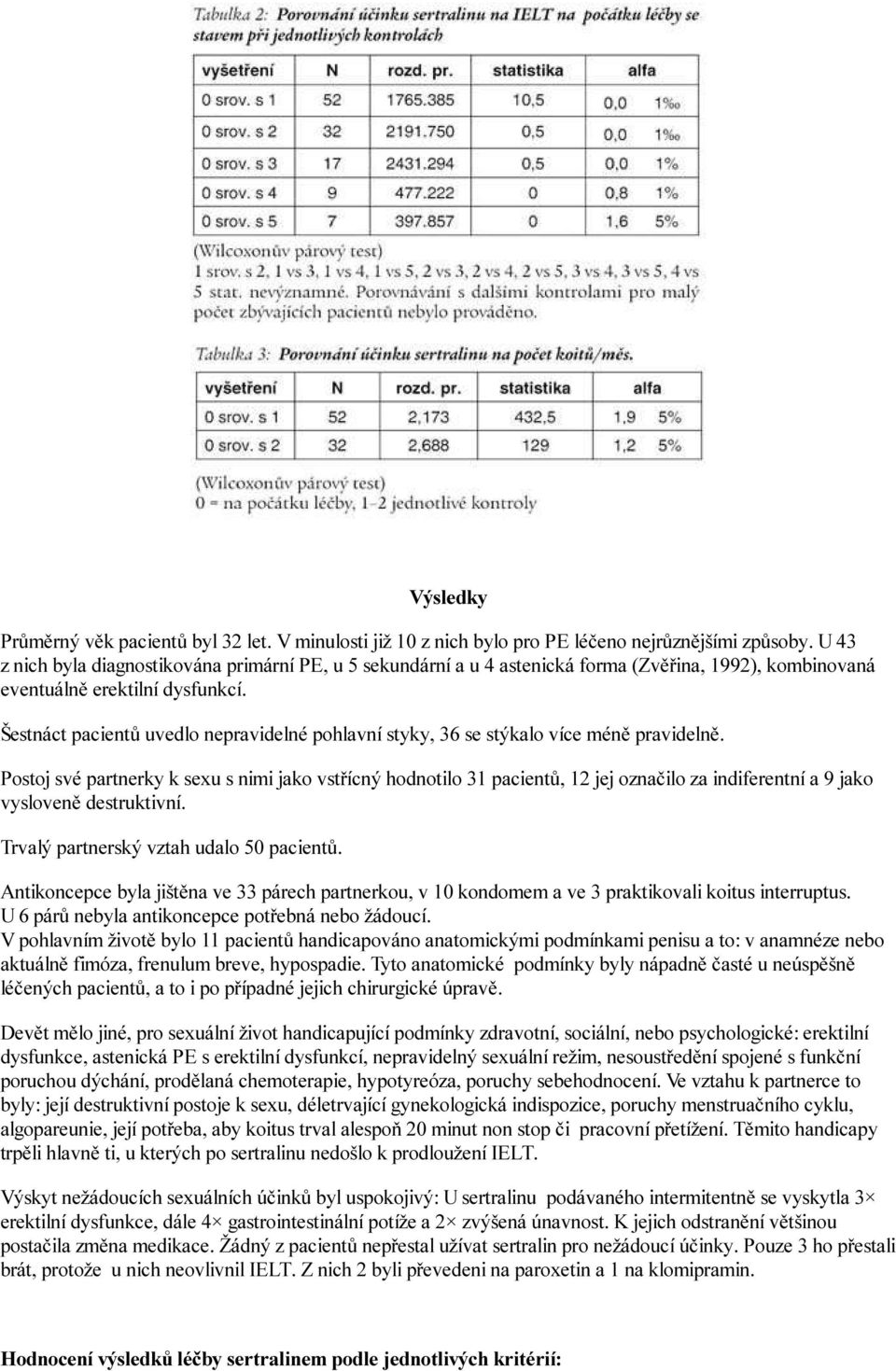 Šestnáct pacientů uvedlo nepravidelné pohlavní styky, 36 se stýkalo více méně pravidelně.