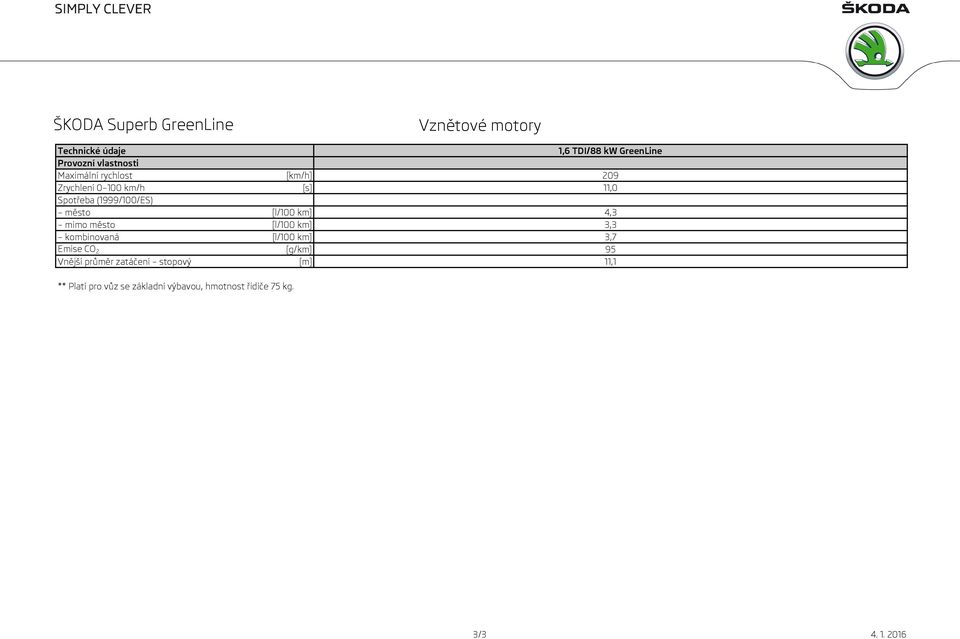 město [l/100 km] 4,3 mimo město [l/100 km] 3,3 kombinovaná [l/100 km] 3,7 Emise CO 2 [g/km] 95