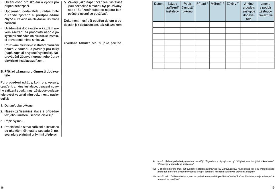 zapnutí a vypnutí vypínače). Neprvádění žádných prav neb úprav elektrické instalace/zařízení. 5. Závěry, jak např.