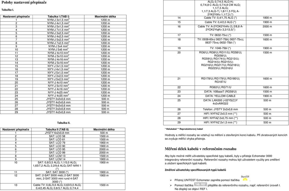 mm 2 1200 m 7 NYM-J 5x2,5 mm 2 1200 m 8 NYM-J 7x2,5 mm 2 1200 m 9 NYM-J 5x4 mm 2 1200 m 10 NYM-J 5x6 mm 2 1200 m 11 NYM-J 4x10 mm 2 1200 m 12 NYM-J 5x10 mm 2 1200 m 13 NYM-J 4x16 mm 2 1200 m 14 NYM-J