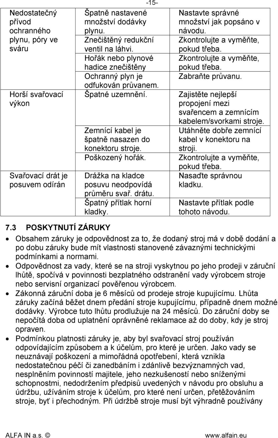 Drážka na kladce posuvu neodpovídá průměru svař. drátu. Špatný přítlak horní kladky. Nastavte správné množství jak popsáno v návodu. Zkontrolujte a vyměňte, pokud třeba.