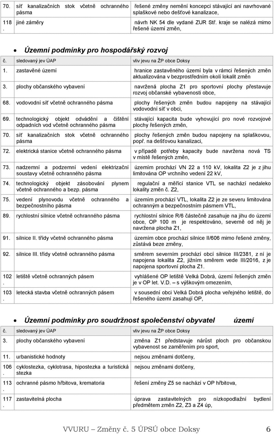 zastavěné území hranice zastavěného území byla v rámci řešených změn aktualizována v bezprostředním okolí lokalit změn 3.