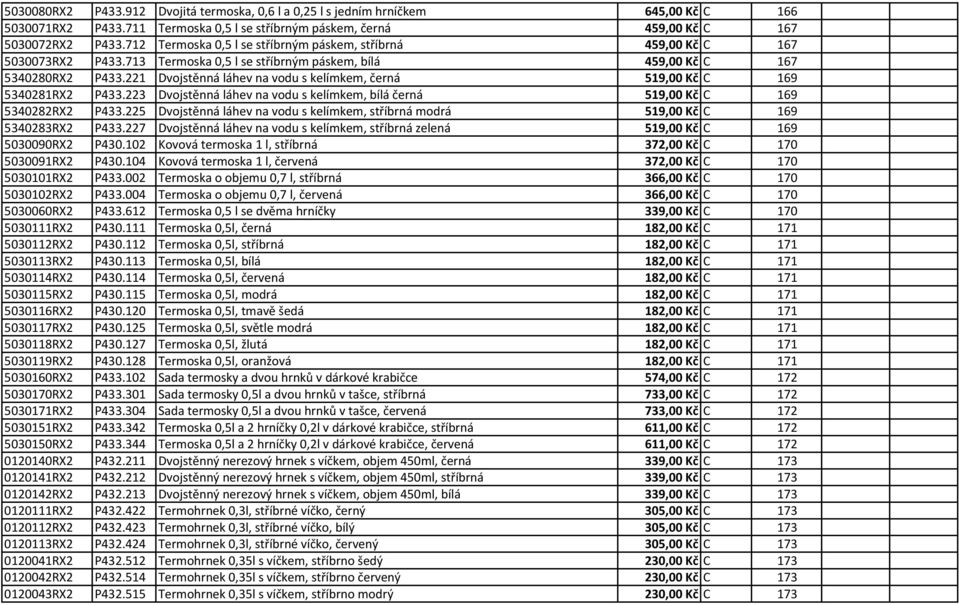 221 Dvojstěnná láhev na vodu s kelímkem, černá 519,00 Kč C 169 5340281RX2 P433.223 Dvojstěnná láhev na vodu s kelímkem, bílá černá 519,00 Kč C 169 5340282RX2 P433.