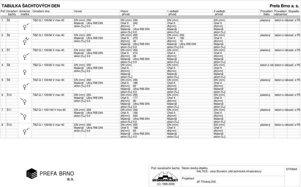 1 100/60 V max 40 3 Š7 TBZ-Q.1 100/60 V max 40 4 Š8 TBZ-Q.1 100/60 V max 40 5 Š9 TBZ-Q.1 100/60 V max 40 6 Š10 TBZ-Q.