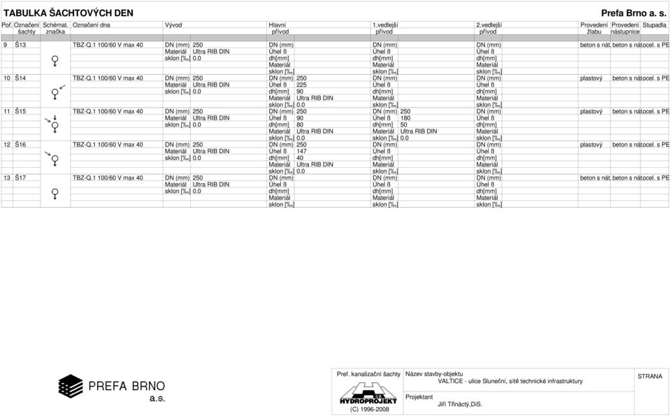 1 100/60 V max 40 10 Š14 TBZ-Q.1 100/60 V max 40 11 Š15 TBZ-Q.1 100/60 V max 40 12 Š16 TBZ-Q.