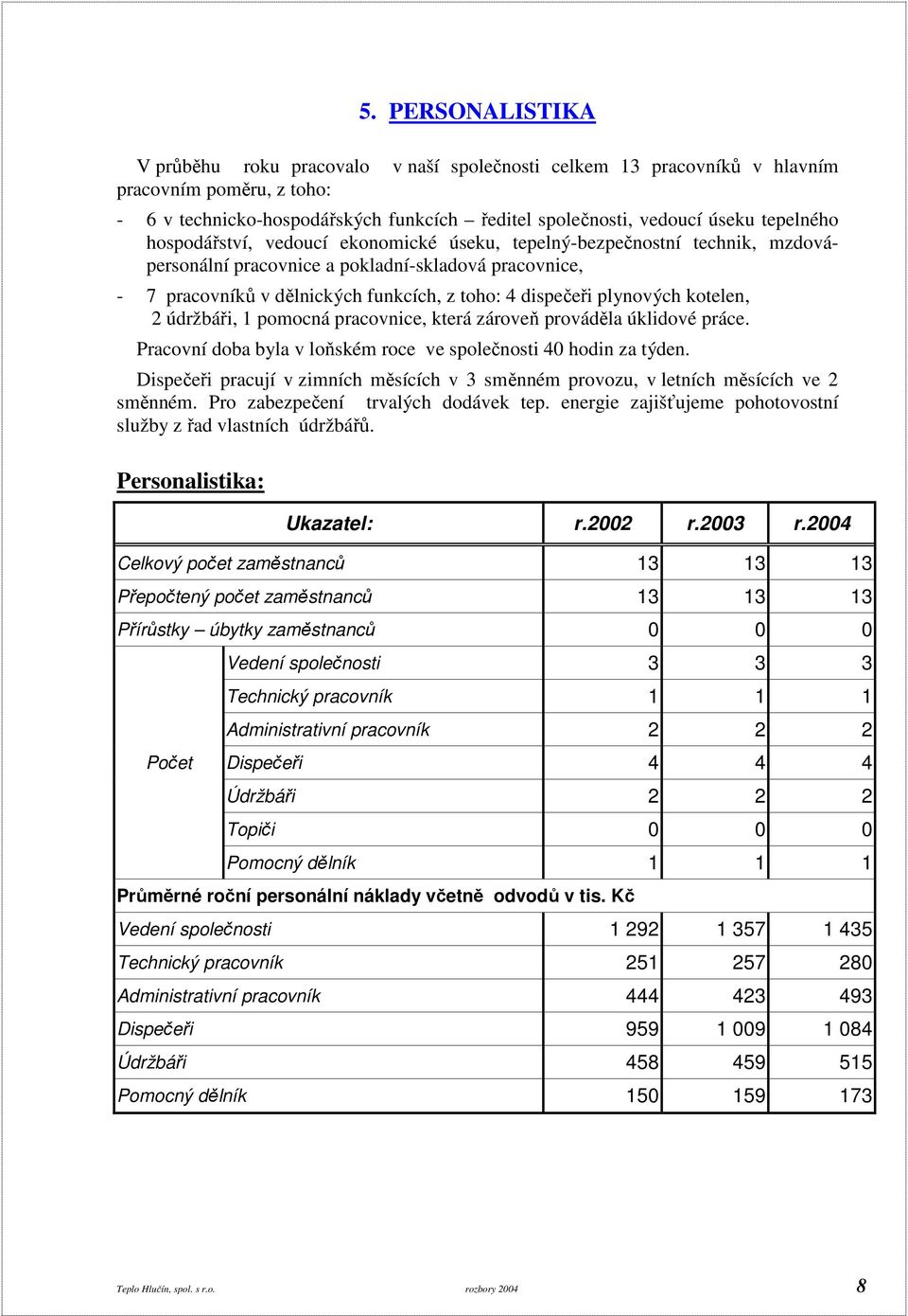 plynových kotelen, 2 údržbáři, 1 pomocná pracovnice, která zároveň prováděla úklidové práce. Pracovní doba byla v loňském roce ve společnosti 40 hodin za týden.