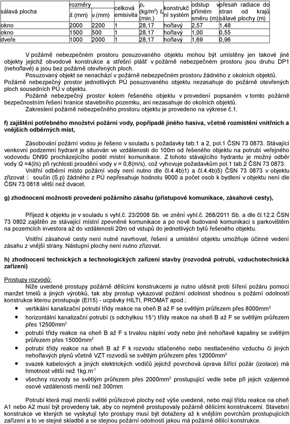 takové jiné objekty jejichž obvodové konstrukce a střešní plášť v požárně nebezpečném prostoru jsou druhu DP1 (nehořlavé) a jsou bez požárně otevřených ploch.