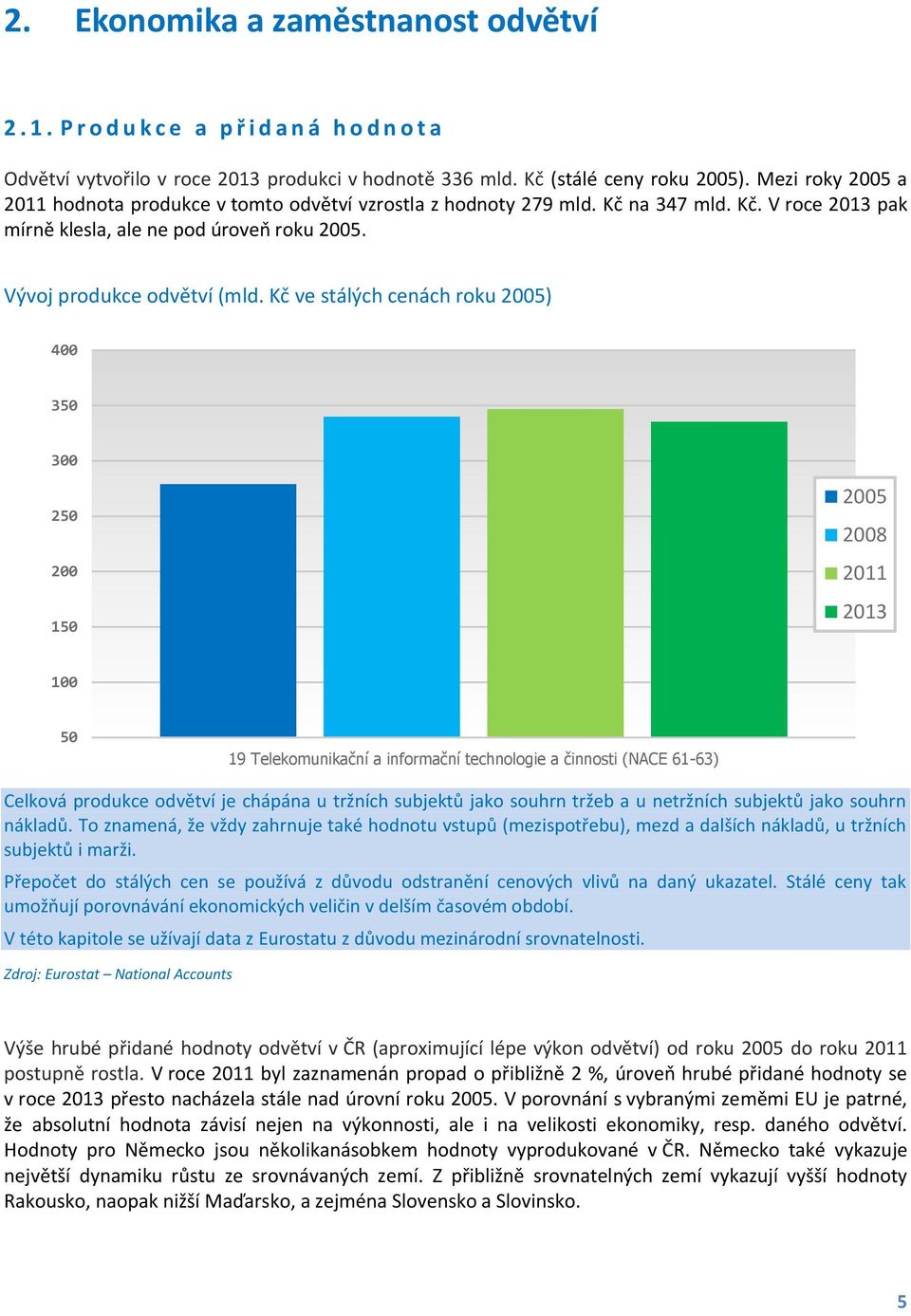 Kč ve stálých cenách roku 2005) 400 350 300 250 200 150 2005 2008 2011 2013 100 50 19 Telekomunikační a informační technologie a činnosti (NACE 61-63) Celková produkce odvětví je chápána u tržních