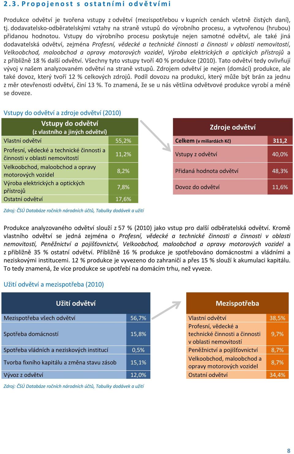 Vstupy do výrobního procesu poskytuje nejen samotné odvětví, ale také jiná dodavatelská odvětví, zejména Profesní, vědecké a technické činnosti a činnosti v oblasti nemovitostí, Velkoobchod,