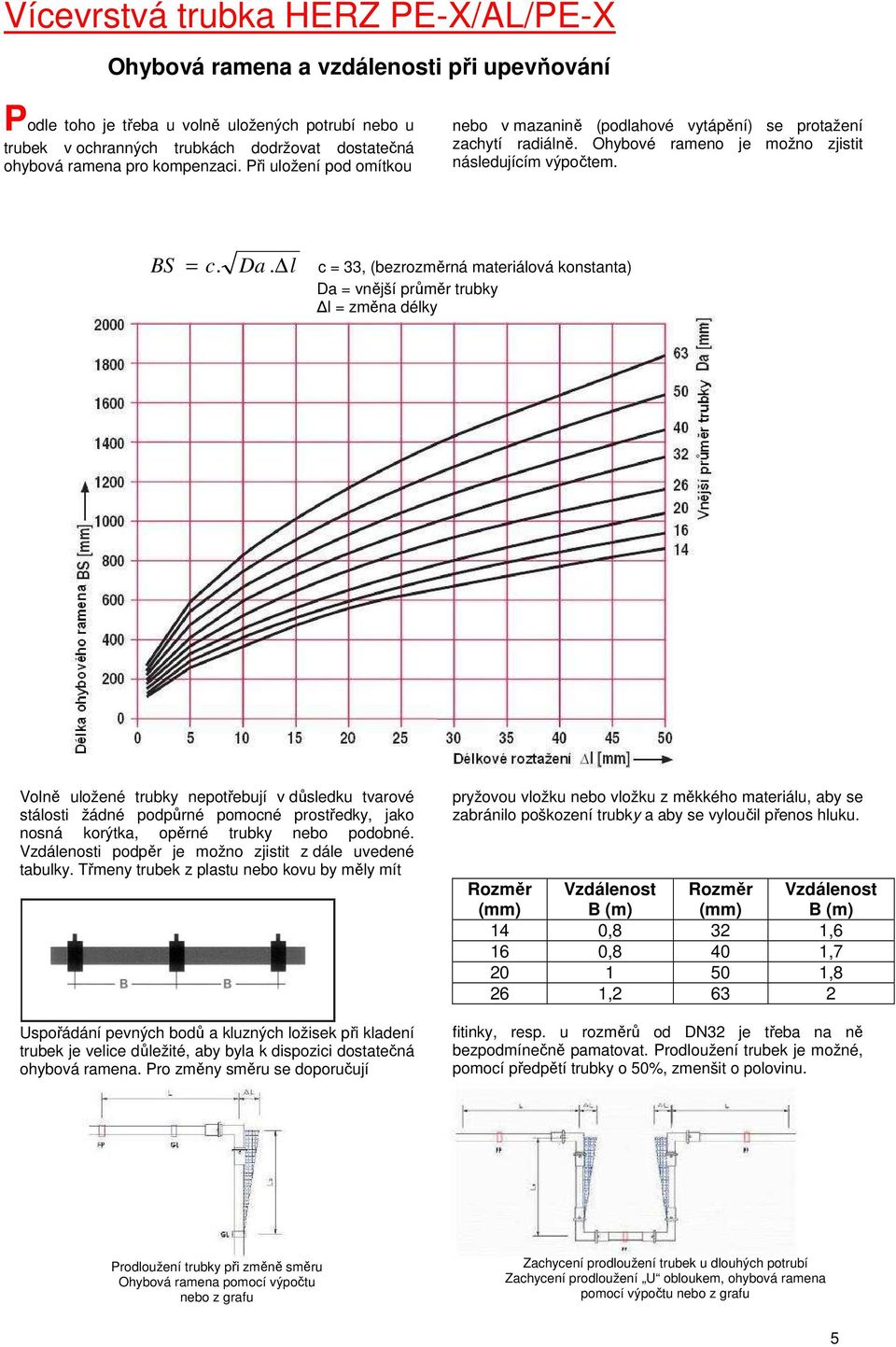 c = 33, (bezrozměrná materiálová konstanta) Da = vnější průměr trubky l = změna délky Volně uložené trubky nepotřebují v důsledku tvarové stálosti žádné podpůrné pomocné prostředky, jako nosná