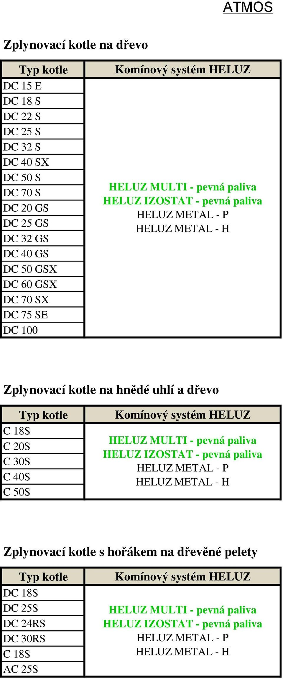 SE DC 100 Zplynovací kotle na hnědé uhlí a dřevo C 18S C 20S C 30S C 40S C 50S