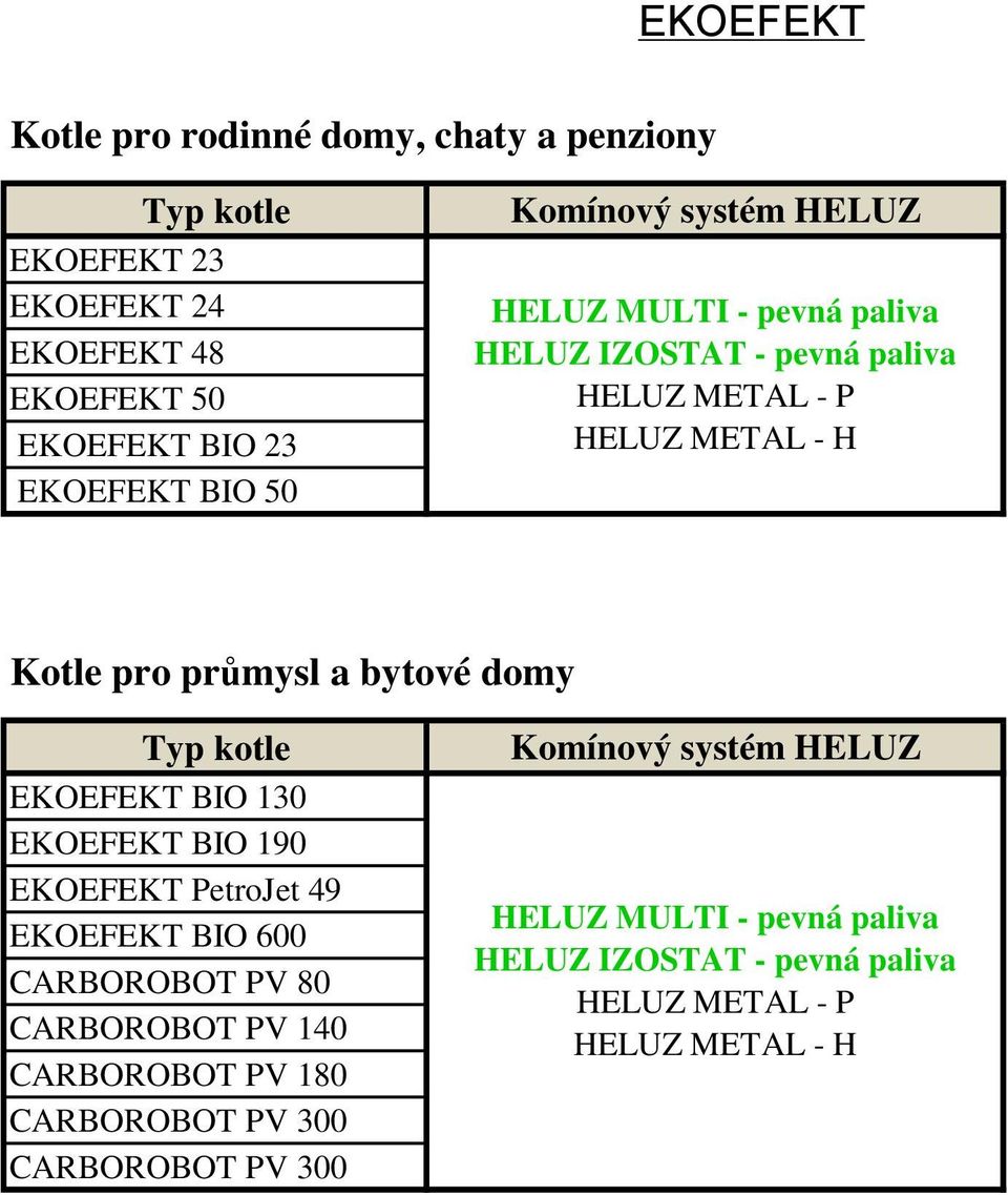 bytové domy EKOEFEKT BIO 130 EKOEFEKT BIO 190 EKOEFEKT PetroJet 49 EKOEFEKT BIO