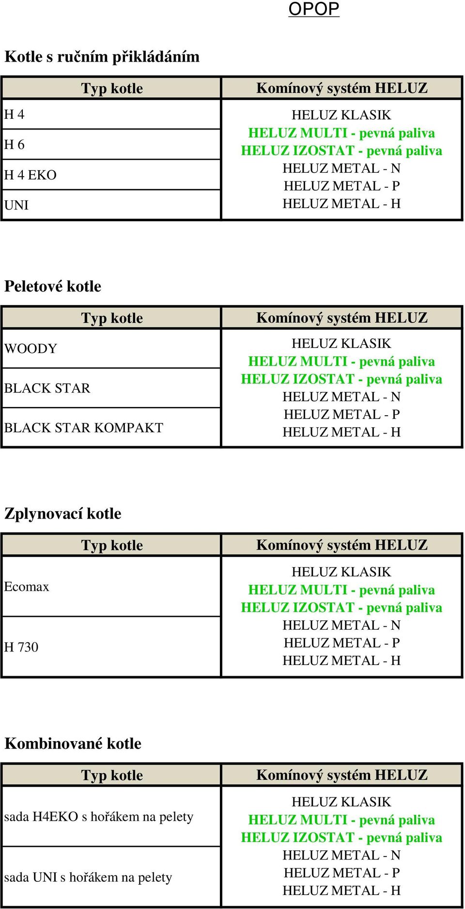 Zplynovací kotle Ecomax H 730 HELUZ KLASIK HELUZ METAL - N Kombinované kotle sada