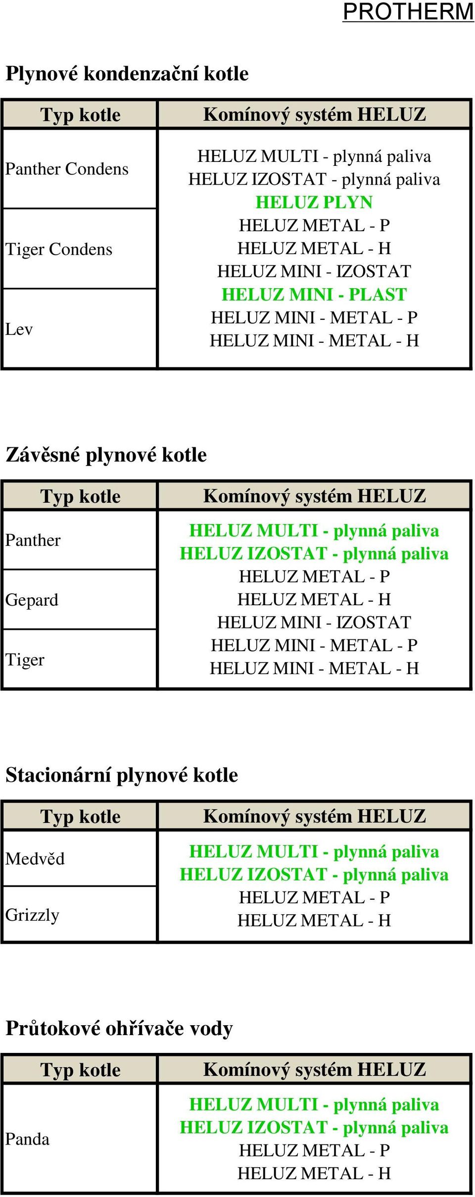 plynové kotle Panther Gepard Tiger Stacionární