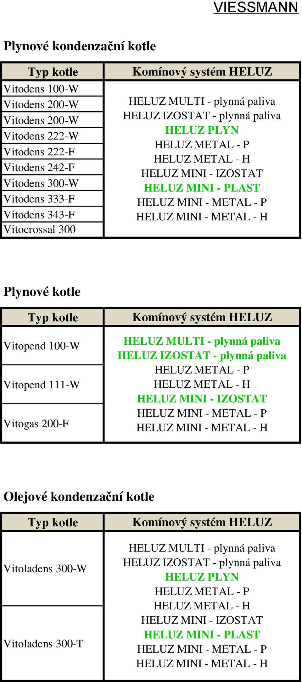 343-F Vitocrossal 300 HELUZ MINI - PLAST Plynové kotle Vitopend 100-W Vitopend 111-W