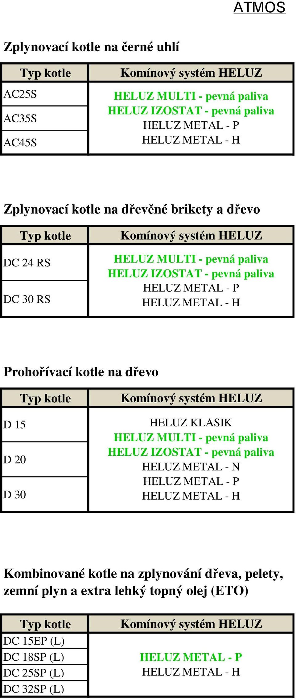 30 HELUZ KLASIK HELUZ METAL - N Kombinované kotle na zplynování dřeva, pelety,