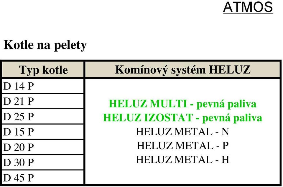 D 15 P D 20 P D 30 P