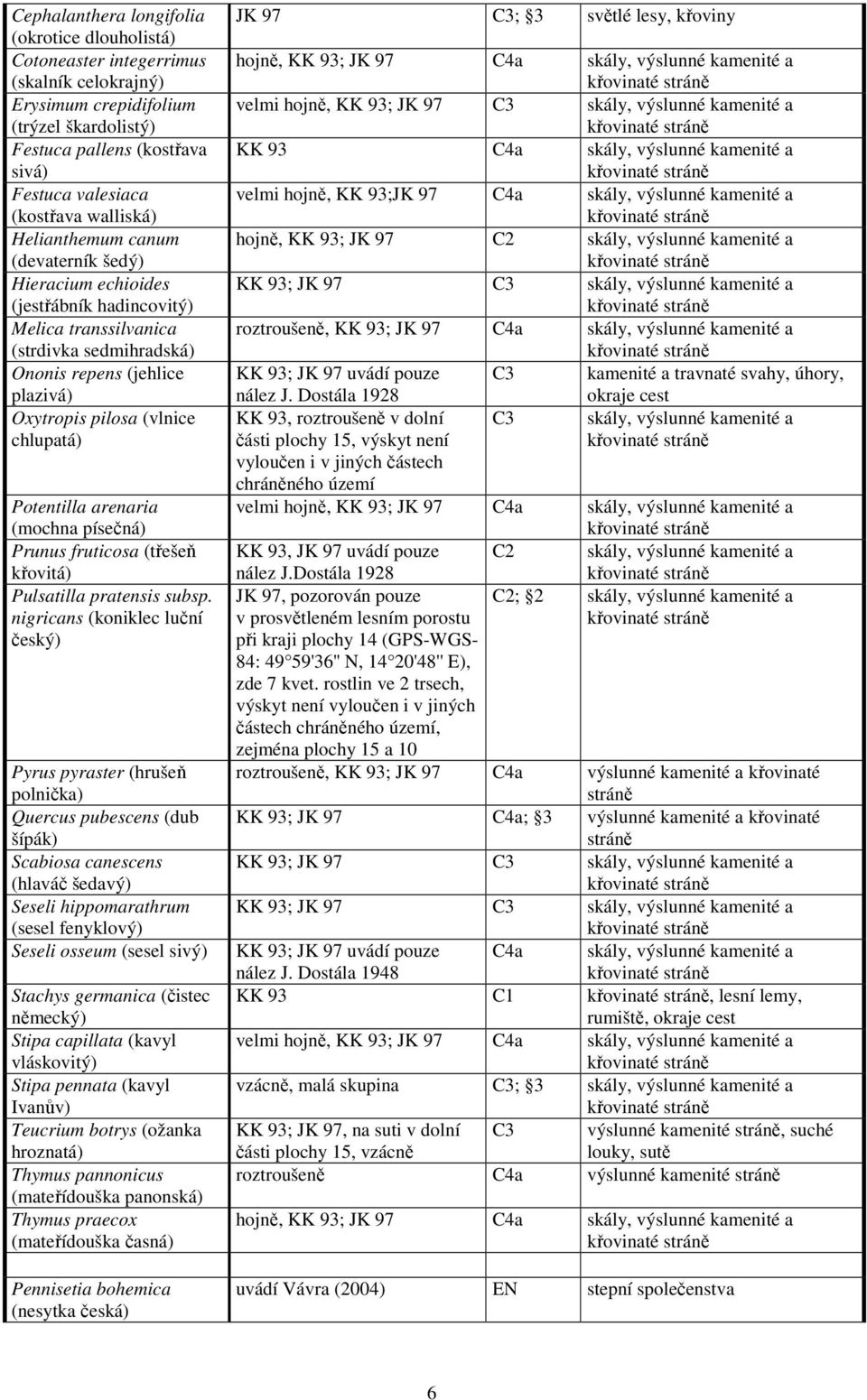 chlupatá) Potentilla arenaria (mochna písečná) Prunus fruticosa (třešeň křovitá) Pulsatilla pratensis subsp.