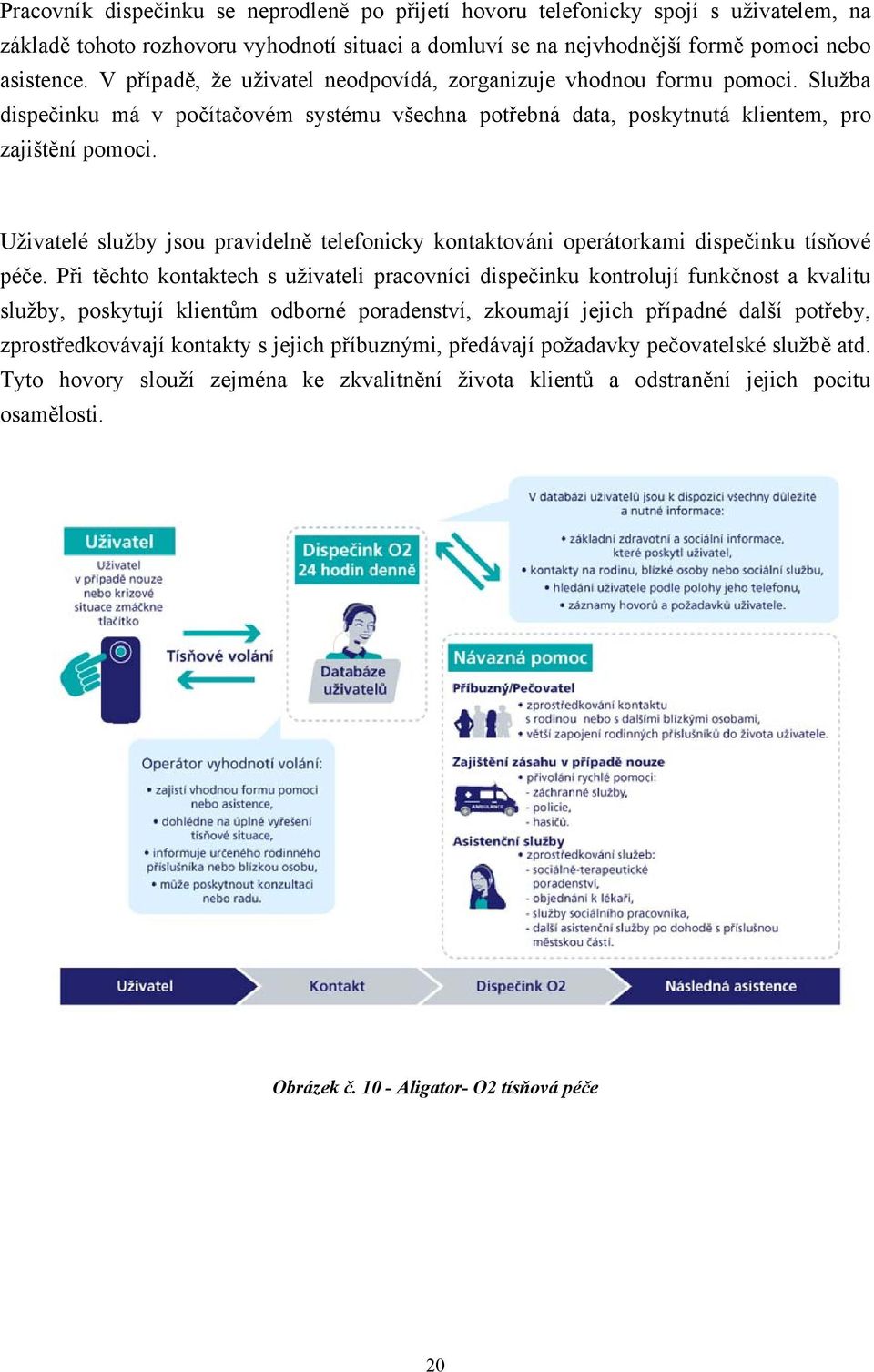 Uživatelé služby jsou pravidelně telefonicky kontaktováni operátorkami dispečinku tísňové péče.