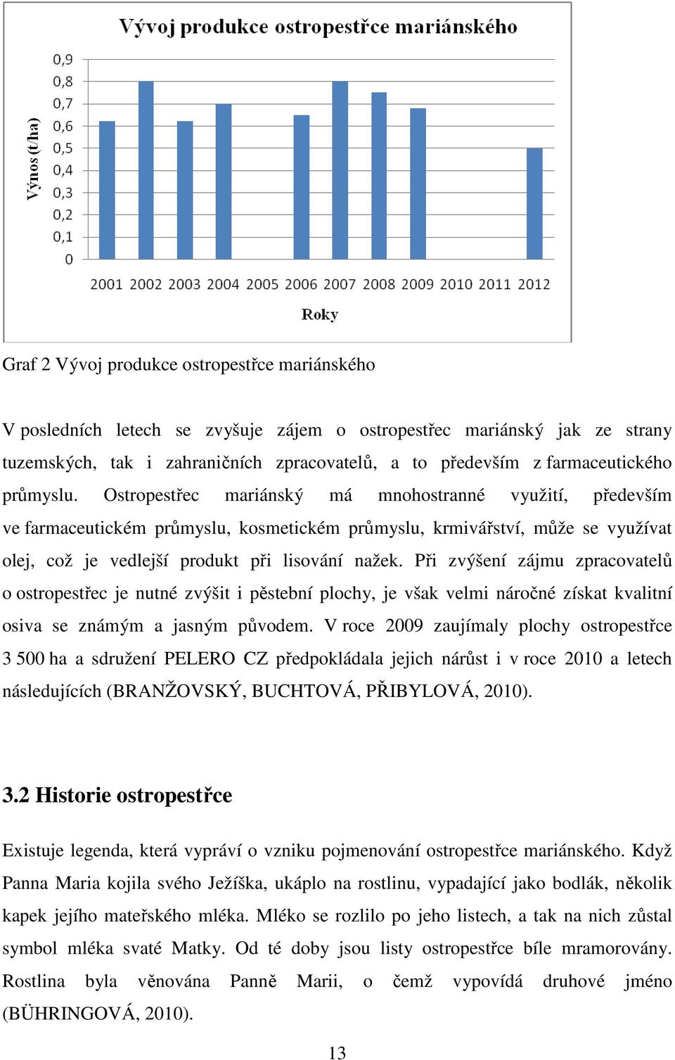 Ostropestřec mariánský má mnohostranné využití, především ve farmaceutickém průmyslu, kosmetickém průmyslu, krmivářství, může se využívat olej, což je vedlejší produkt při lisování nažek.