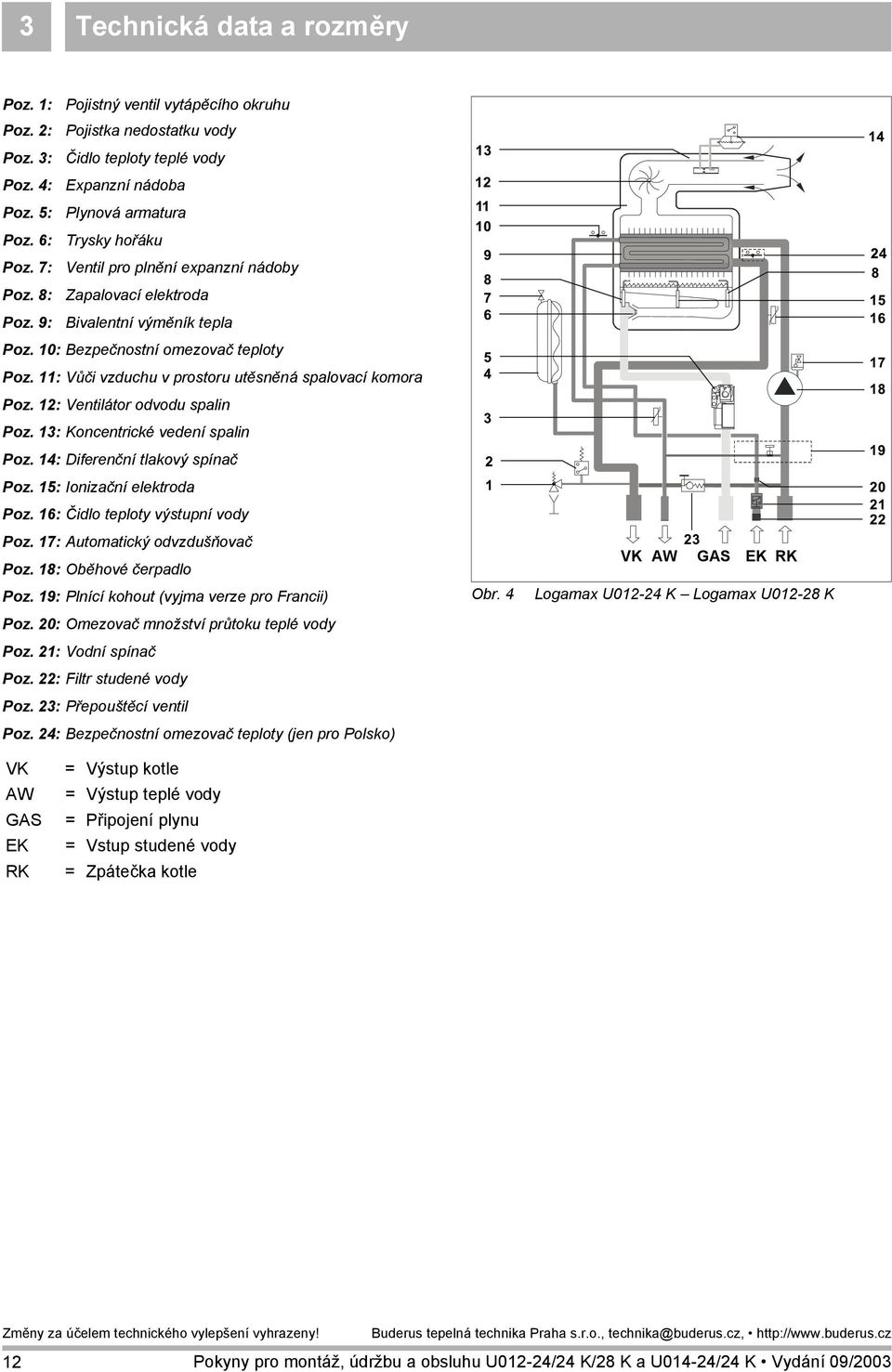 11: Vůči vzduchu v prostoru utěsněná spalovací komora Poz. 12: Ventilátor odvodu spalin Poz. 13: Koncentrické vedení spalin Poz. 14: Diferenční tlakový spínač Poz. 15: Ionizační elektroda Poz.