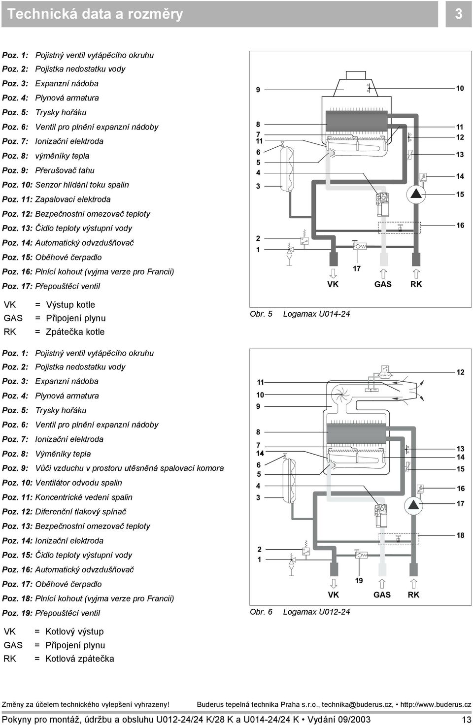 12: Bezpečnostní omezovač teploty Poz. 13: Čidlo teploty výstupní vody Poz. 14: Automatický odvzdušňovač Poz. 15: Oběhové čerpadlo Poz. 16: Plnící kohout (vyjma verze pro Francii) Poz.