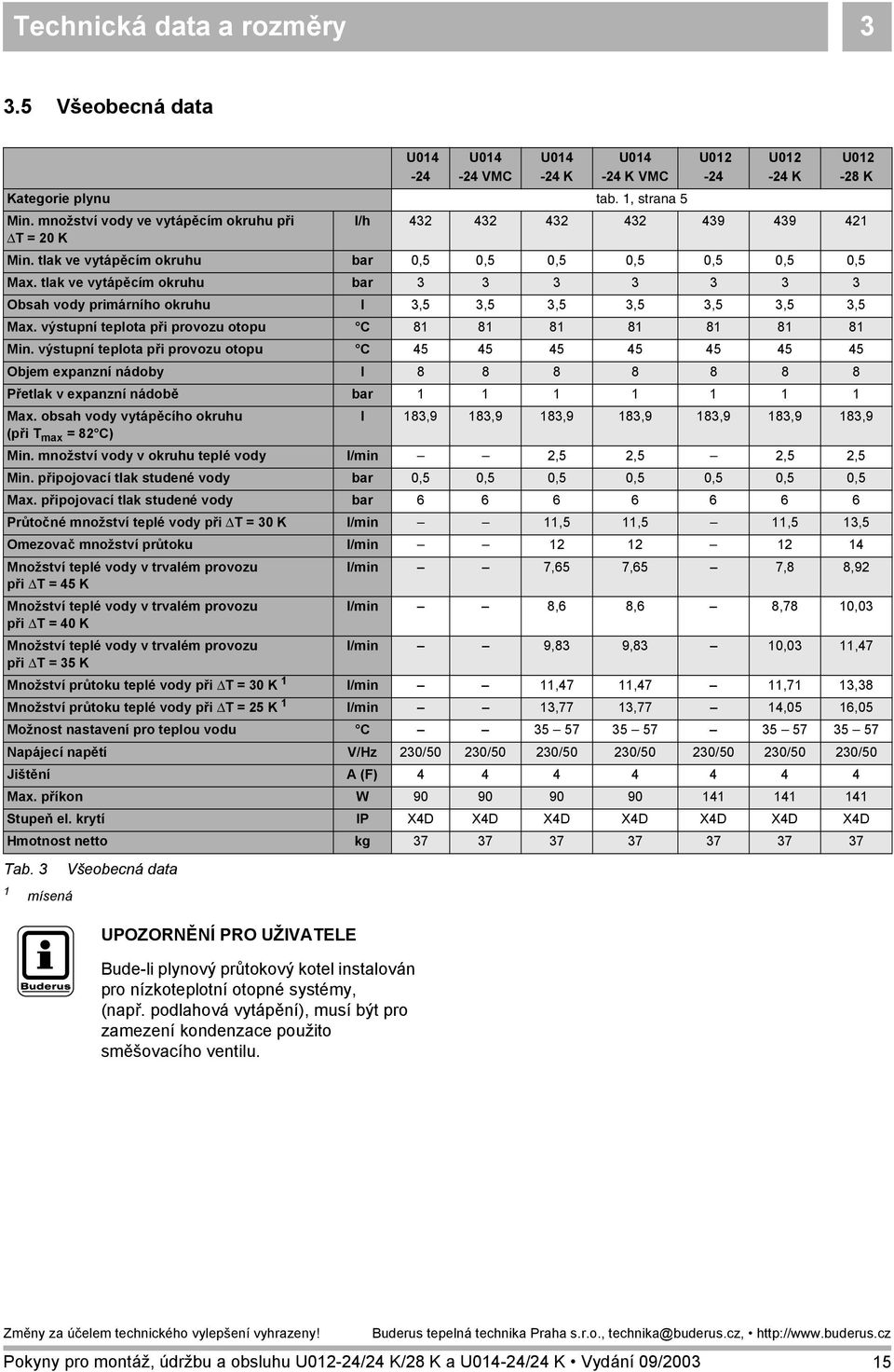 tlak ve vytápěcím okruhu bar 3 3 3 3 3 3 3 Obsah vody primárního okruhu l 3,5 3,5 3,5 3,5 3,5 3,5 3,5 Max. výstupní teplota při provozu otopu C 81 81 81 81 81 81 81 Min.