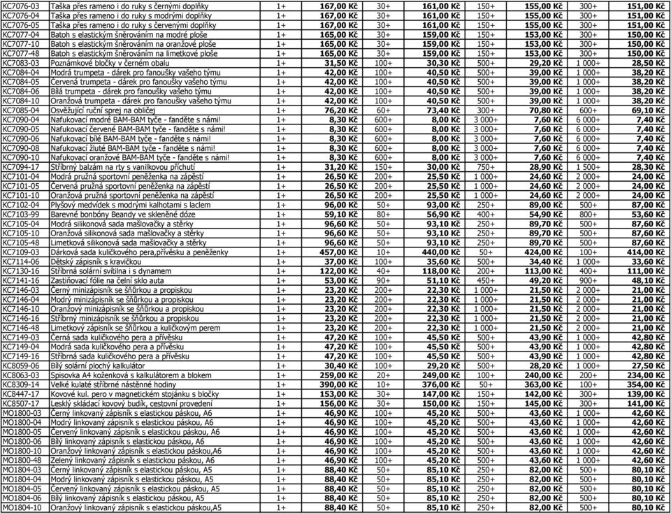 1+ 165,00 Kč 30+ 159,00 Kč 150+ 153,00 Kč 300+ 150,00 Kč KC7077-10 Batoh s elastickým šněrováním na oranžové ploše 1+ 165,00 Kč 30+ 159,00 Kč 150+ 153,00 Kč 300+ 150,00 Kč KC7077-48 Batoh s