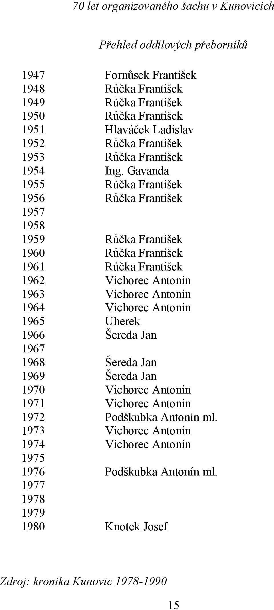 Gavanda 1955 Růčka František 1956 Růčka František 1957 1958 1959 Růčka František 1960 Růčka František 1961 Růčka František 1962 Vichorec Antonín 1963 Vichorec