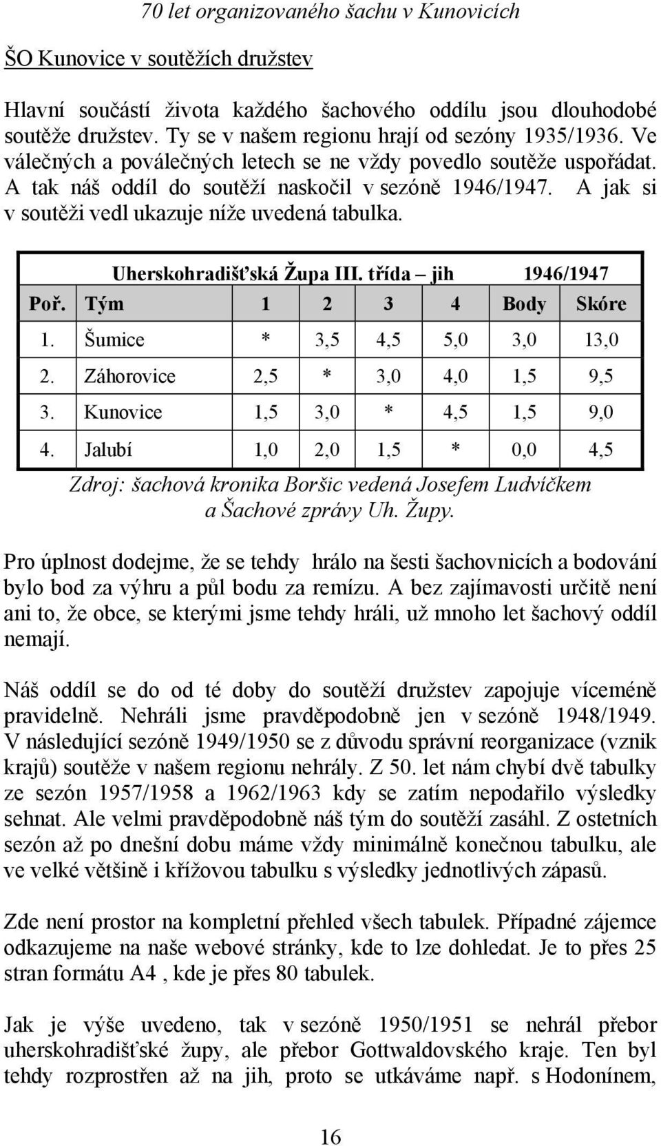 Uherskohradišťská Župa III. třída jih 1946/1947 Poř. Tým 1 2 3 4 Body Skóre 1. Šumice * 3,5 4,5 5,0 3,0 13,0 2. Záhorovice 2,5 * 3,0 4,0 1,5 9,5 3. Kunovice 1,5 3,0 * 4,5 1,5 9,0 4.