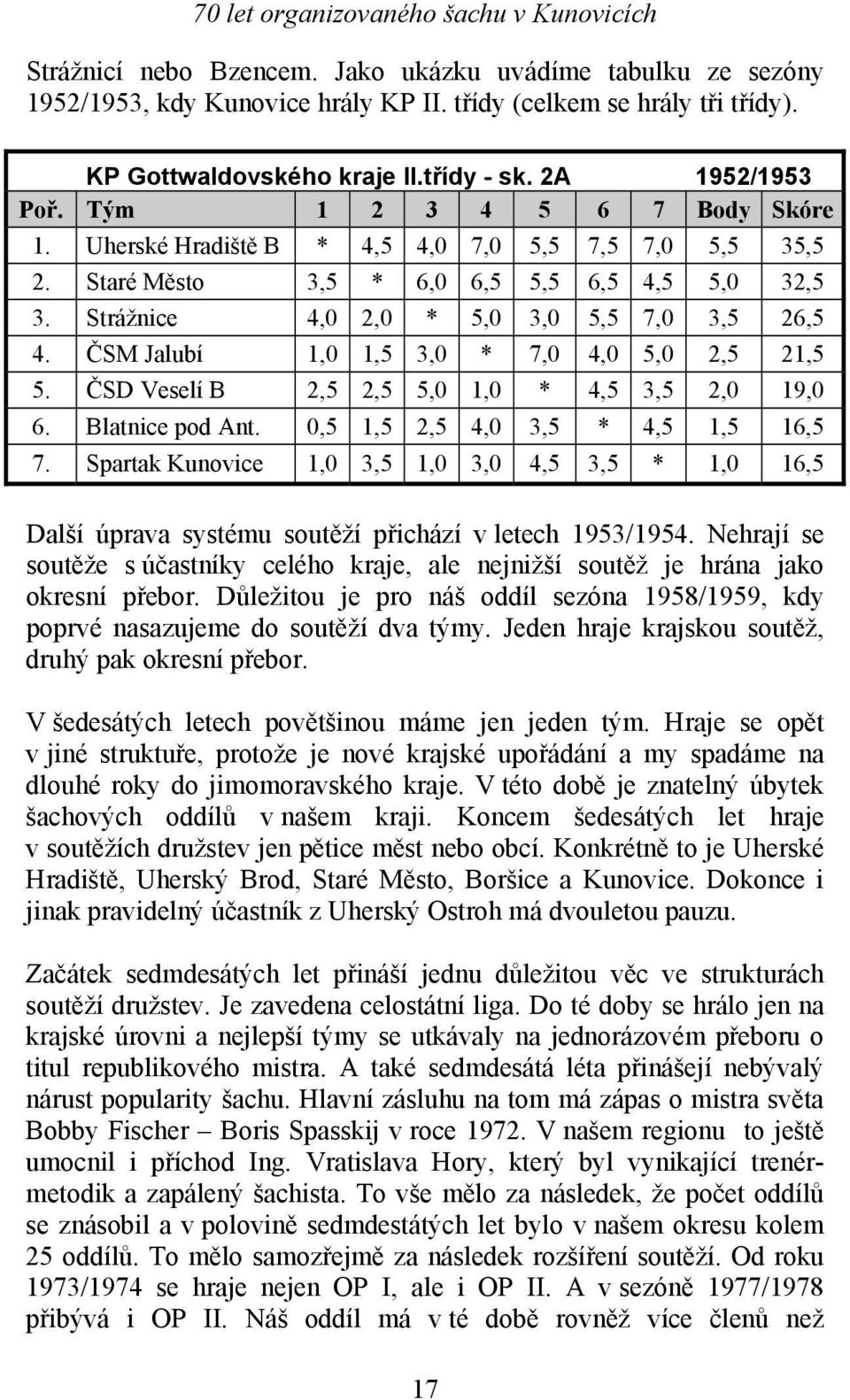 ČSM Jalubí 1,0 1,5 3,0 * 7,0 4,0 5,0 2,5 21,5 5. ČSD Veselí B 2,5 2,5 5,0 1,0 * 4,5 3,5 2,0 19,0 6. Blatnice pod Ant. 0,5 1,5 2,5 4,0 3,5 * 4,5 1,5 16,5 7.