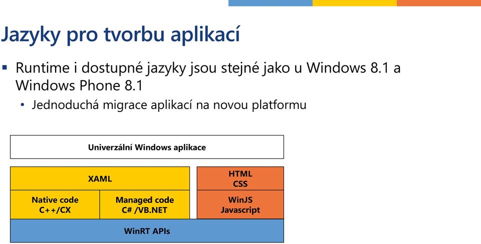 1 Jednoduchá migrace aplikací na novou platformu Univerzální