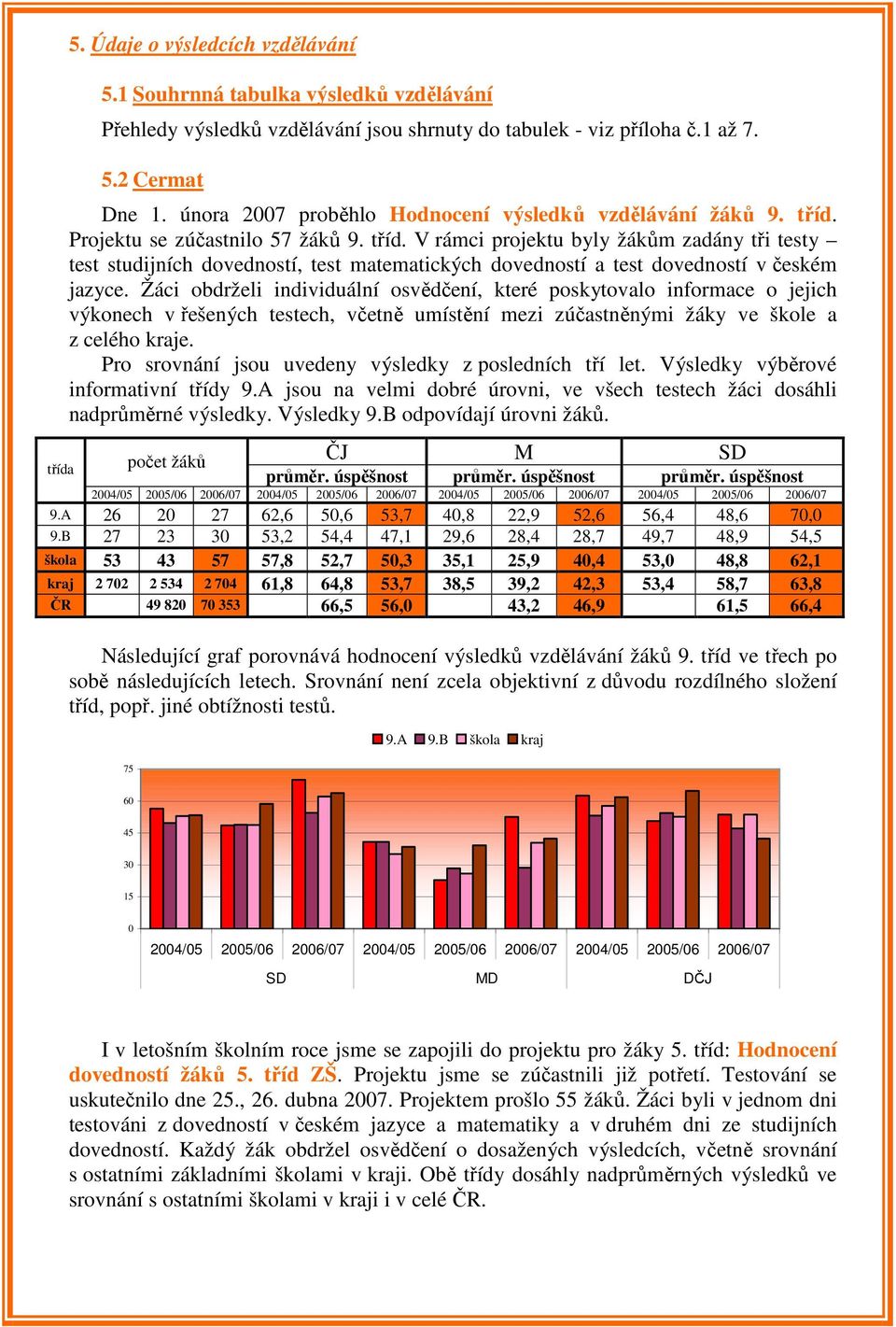 Projektu se zúčastnilo 57 žáků 9. tříd. V rámci projektu byly žákům zadány tři testy test studijních dovedností, test matematických dovedností a test dovedností v českém jazyce.