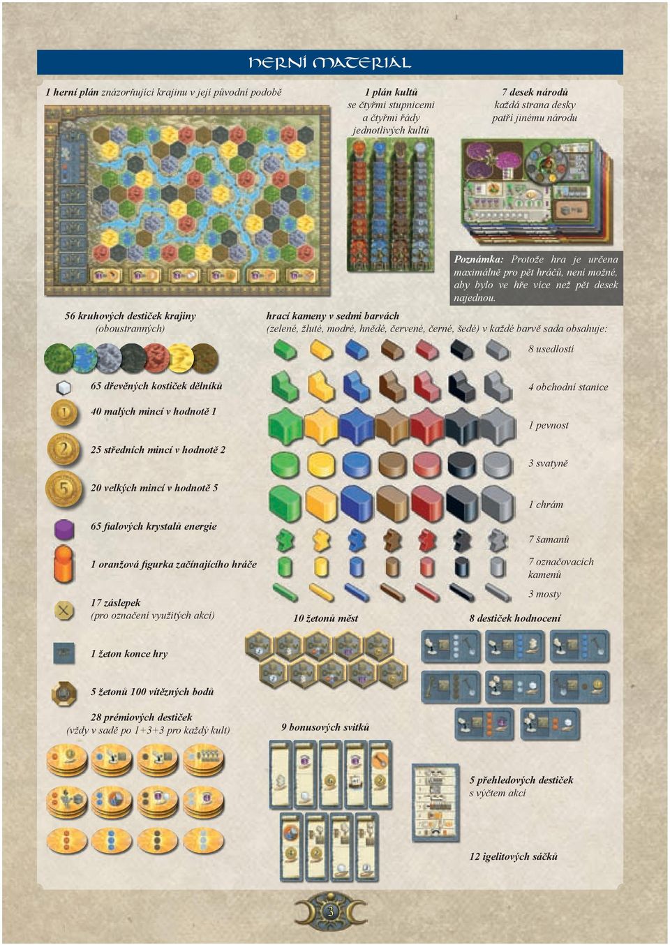 hrací kameny v sedmi barvách (zelené, žluté, modré, hnědé, červené, černé, šedé) v každé barvě sada obsahuje: 8 usedlostí 65 dřevěných kostiček dělníků 40 malých mincí v hodnotě 1 25 středních mincí