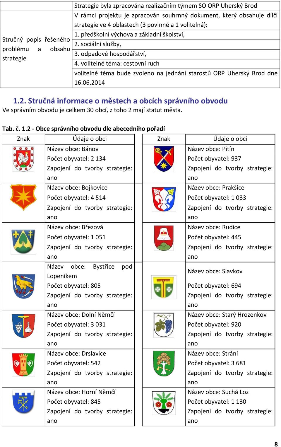 volitelné téma: cestovní ruch volitelné téma bude zvoleno na jednání starostů ORP Uherský Brod dne 16.06.20