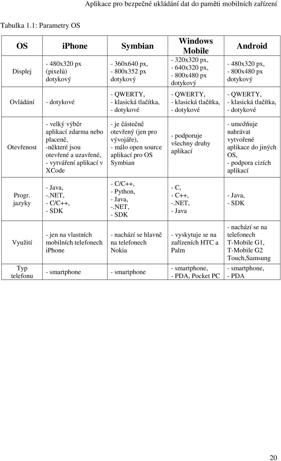 - 640x320 px, - 800x480 px dotykový - QWERTY, - klasická tlačítka, - dotykové Android - 480x320 px, - 800x480 px dotykový - QWERTY, - klasická tlačítka, - dotykové Otevřenost - velký výběr aplikací