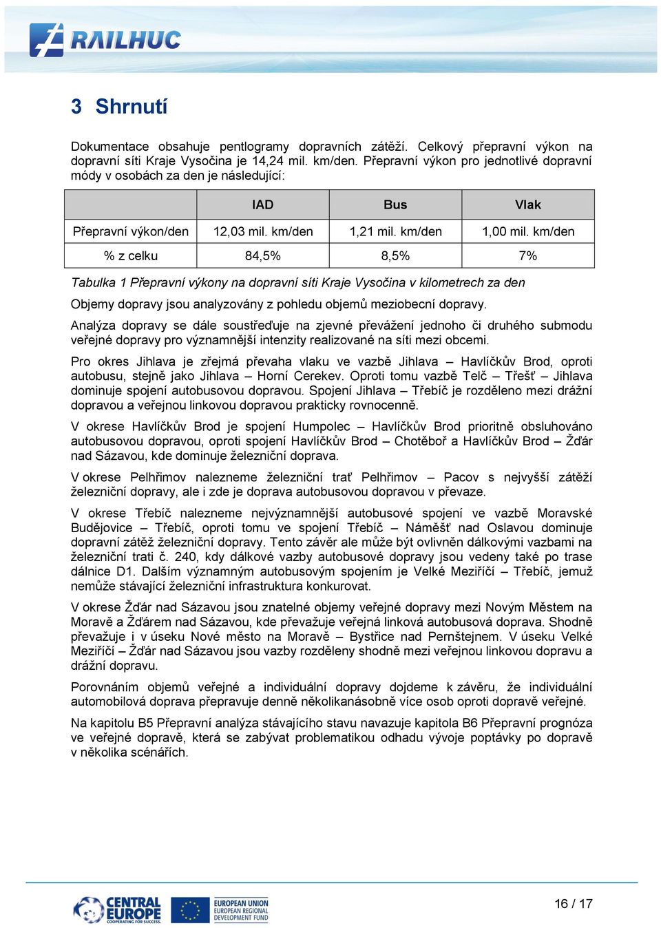 km/den % z celku 84,5% 8,5% 7% Tabulka 1 Přepravní výkony na dopravní síti Kraje Vysočina v kilometrech za den Objemy dopravy jsou analyzovány z pohledu objemů meziobecní dopravy.